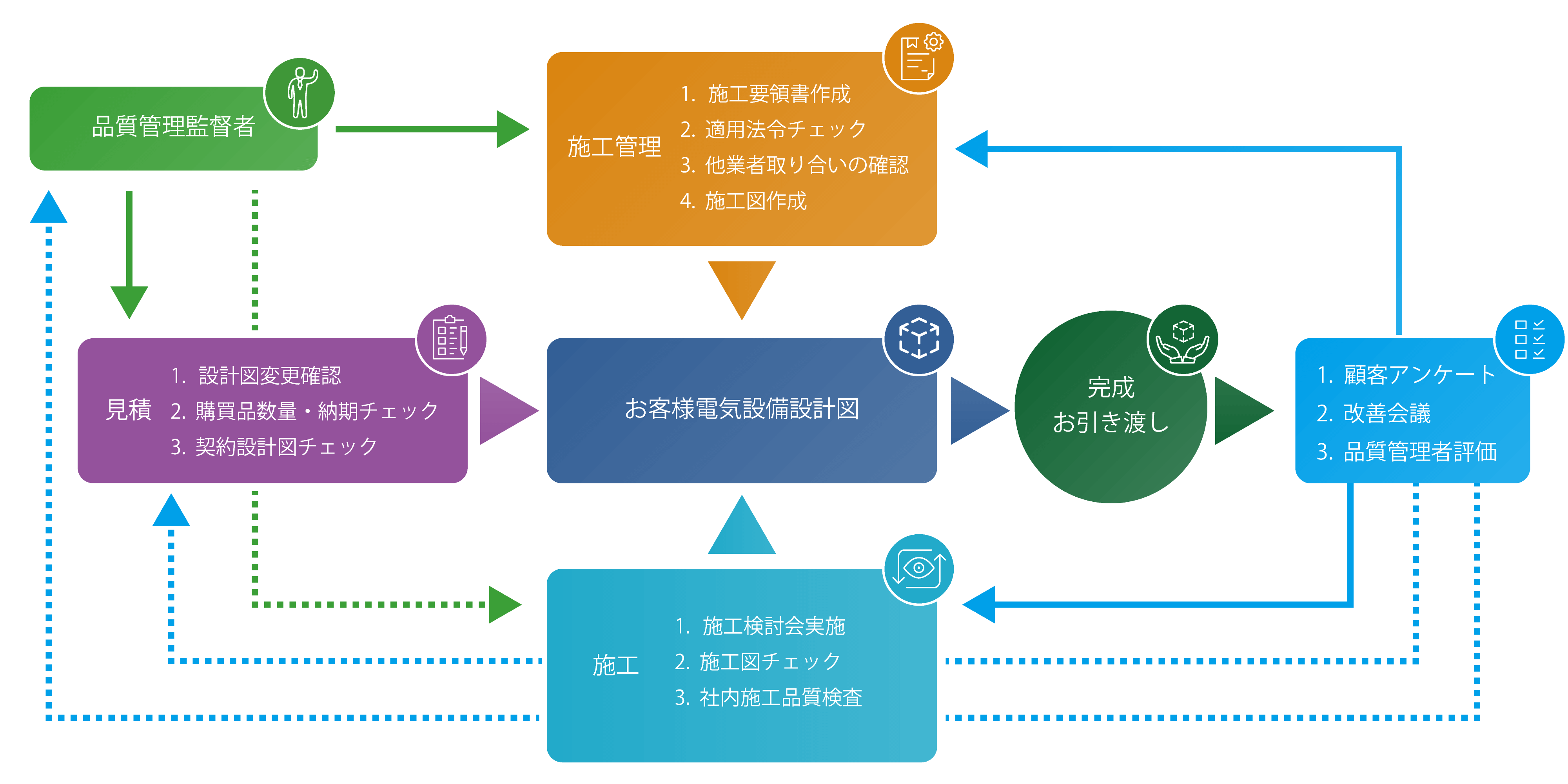 品質管理体制図パソコン用の画像